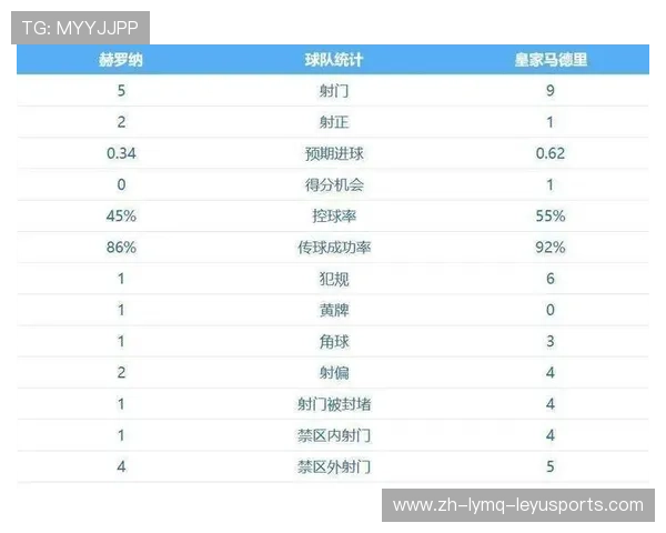 西甲第十一轮积分榜最新排名及赛事回顾